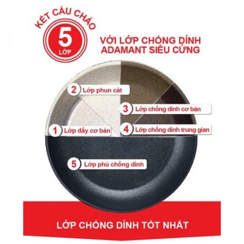 Chao Chong Dinh Fissler Adamant Comfort Made In Germany 23